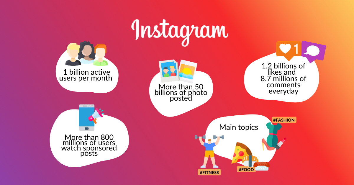 Instagram prize contests: why they are winners